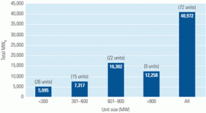 520004dc9e079-Power-JF06-SCRCost_1