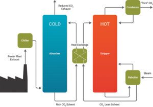 Carbon-Capture-Flow-Chart