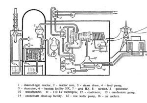 Fig1-nuclear-district-heating-oliker
