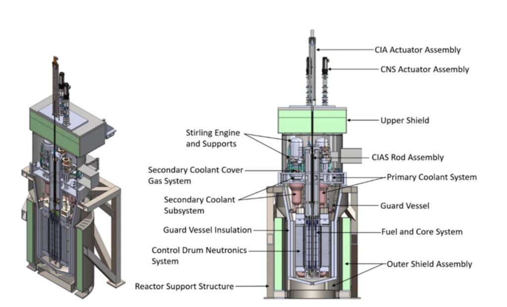 How MARVEL microreactor works